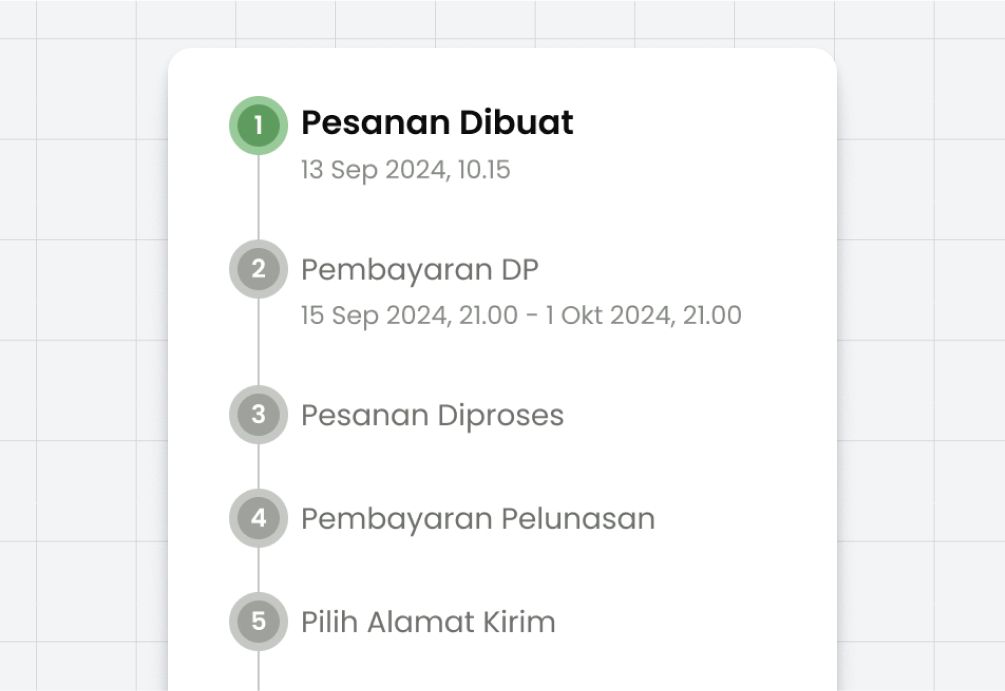 Alur pre-order ChicSpace